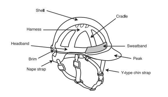 checking-your-hard-hat-expiry-date